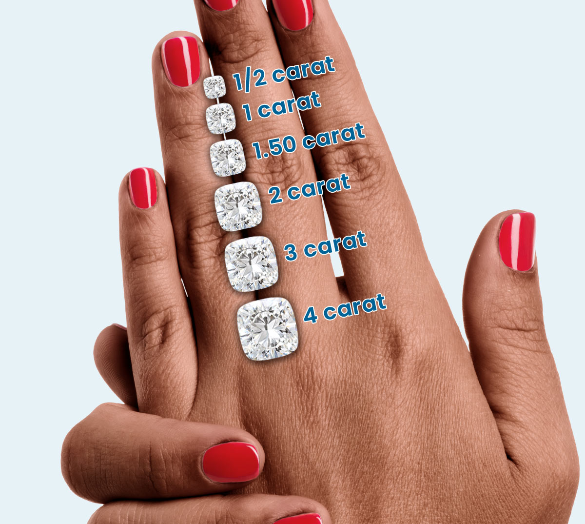 Cushion diamond size guide