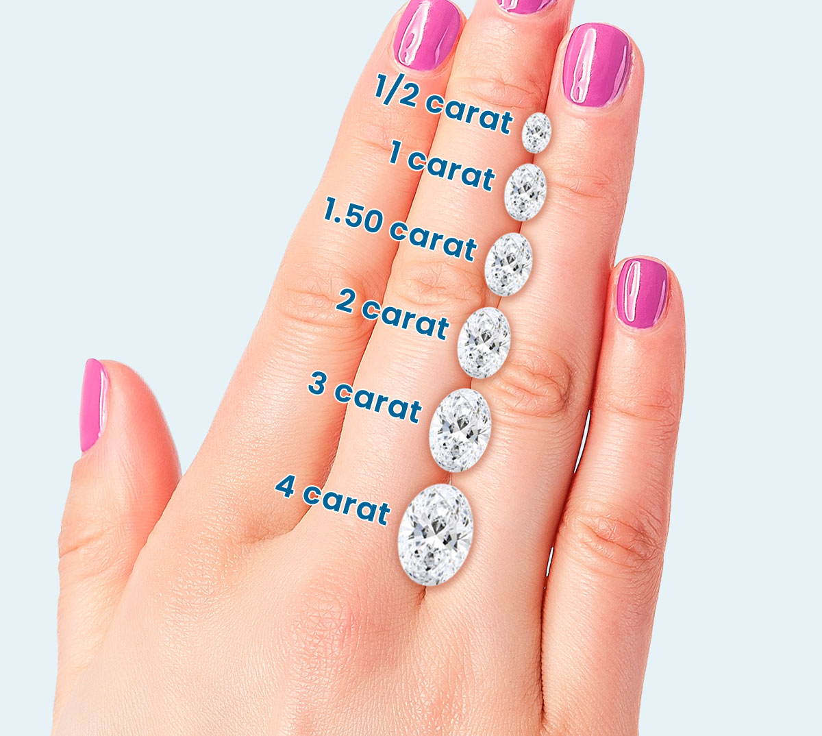 Oval diamond size guide