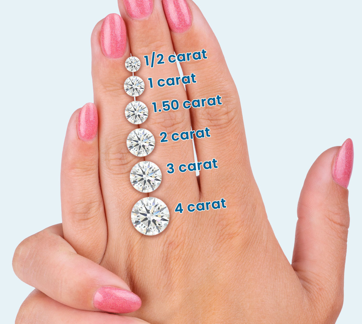 Round diamond size guide